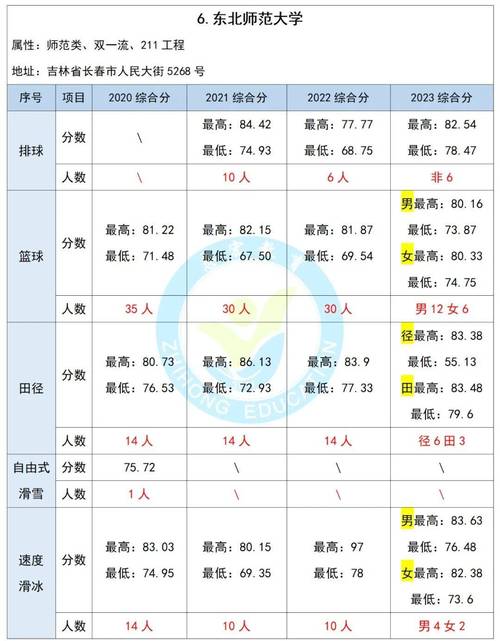 今日科普一下！体育分数线是怎么算的,百科词条爱好_2024最新更新