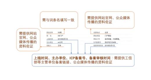 今日科普一下！2022年体育赛事有哪些,百科词条爱好_2024最新更新