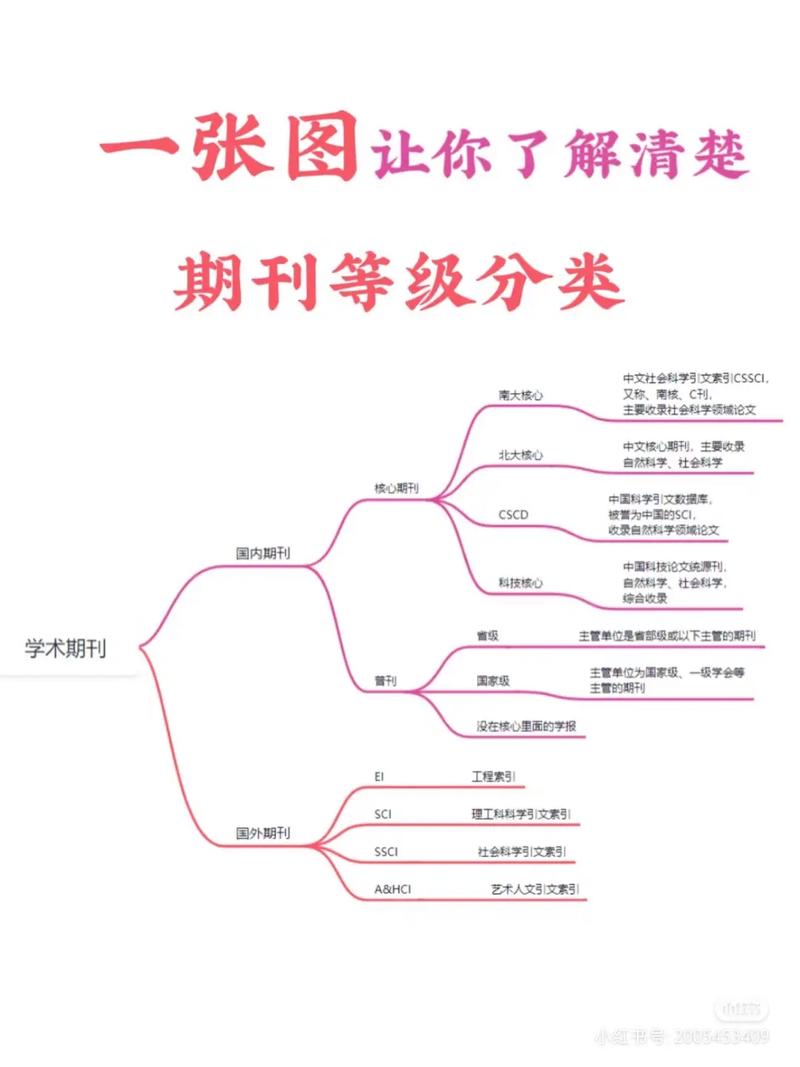 今日科普一下！ei体育期刊,百科词条爱好_2024最新更新