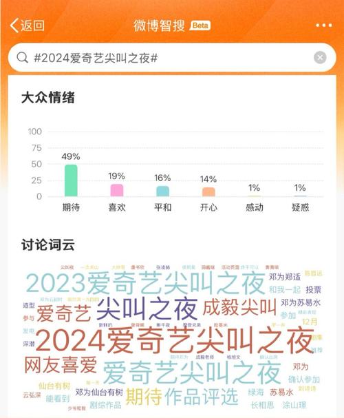 今日科普一下！2022电影票房排行榜,百科词条爱好_2024最新更新